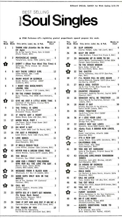 Billboard Singles Sales Chart