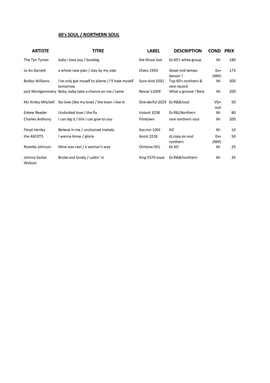 Liste décembre 2015 Soul.jpg