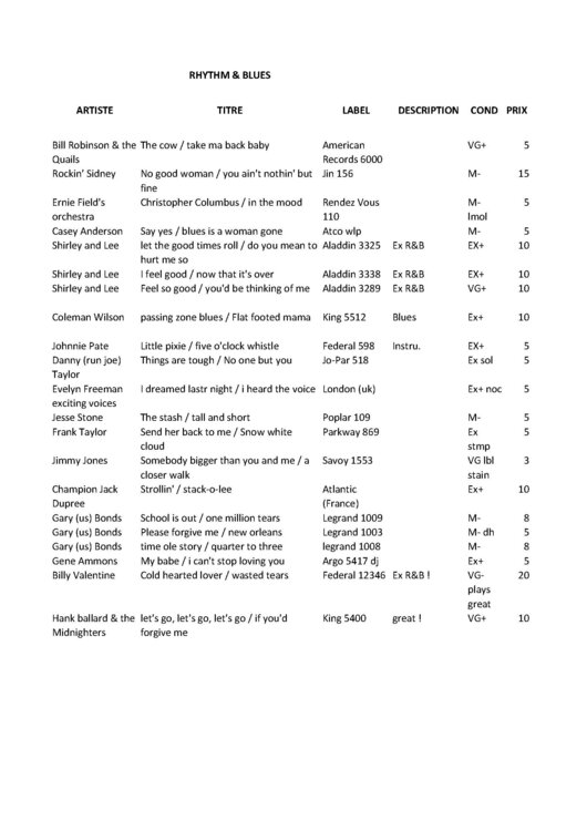 List R&B Feb 2016.jpg