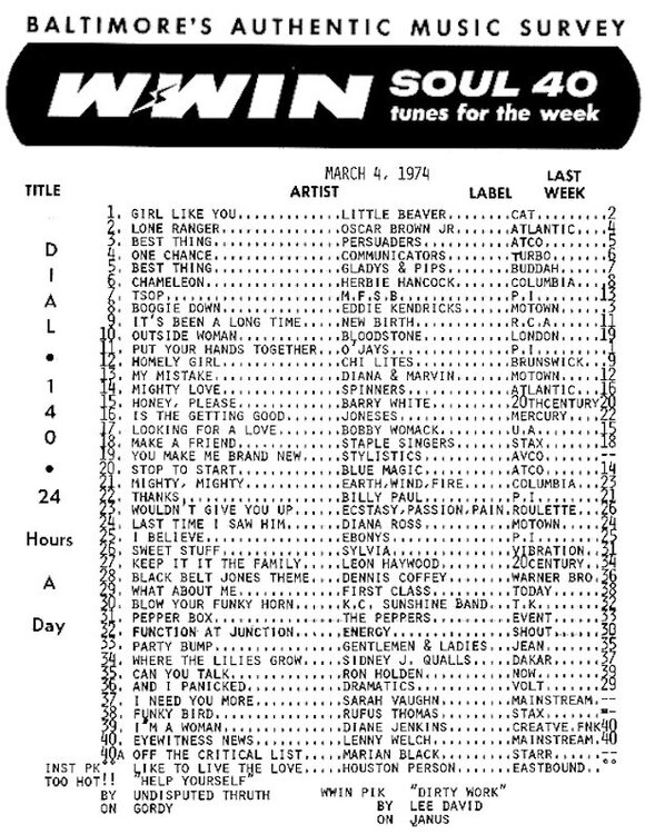 WWIN1974March4.jpg