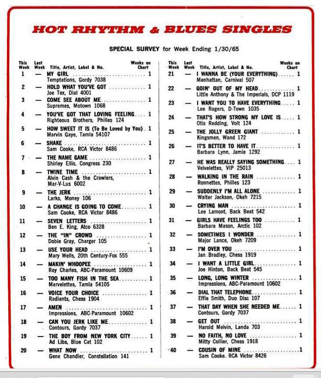 BillbrdRBchart30Jan1965.jpg