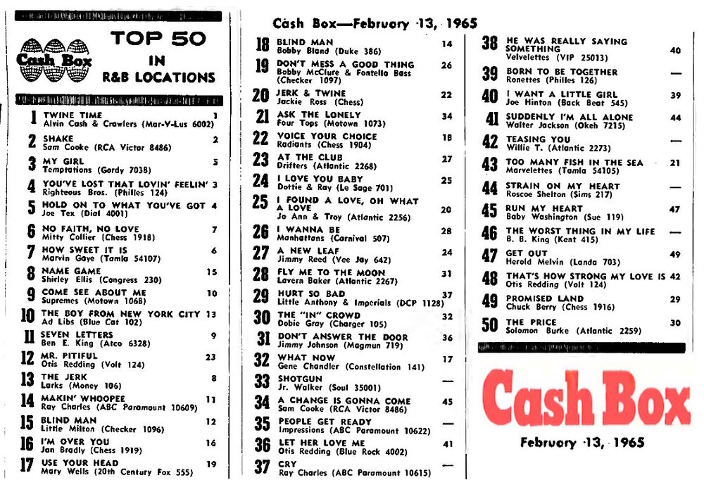 CashBoxR&Bchart13Feb65.jpg