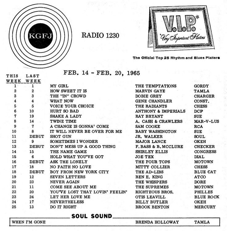 KGFJFeb65chart.jpg
