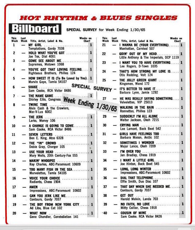 BillboardR&Bchart30Jan1965.jpg